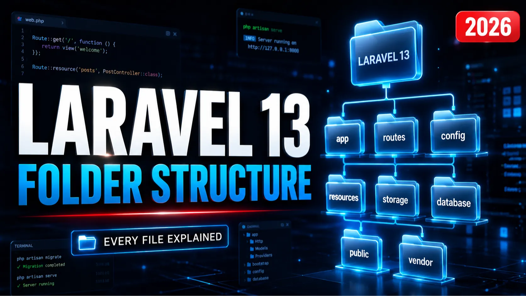 Laravel 13 Folder Structure Explained: Complete Files & Directories Breakdown 2026 Guide